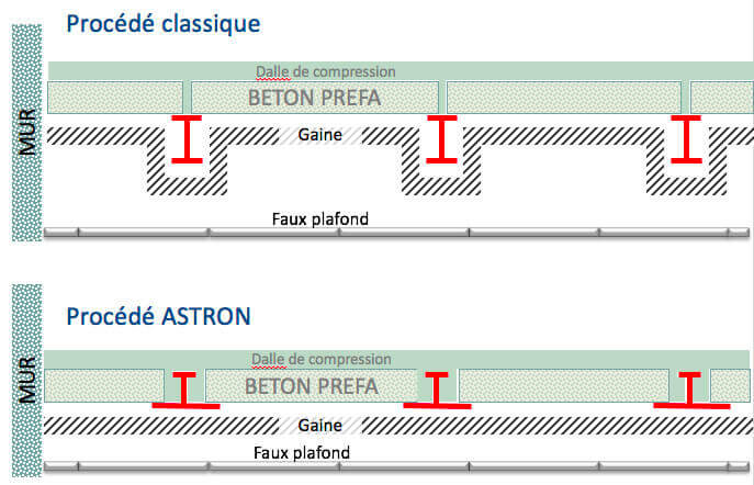 Spécifications techniques Bureaux